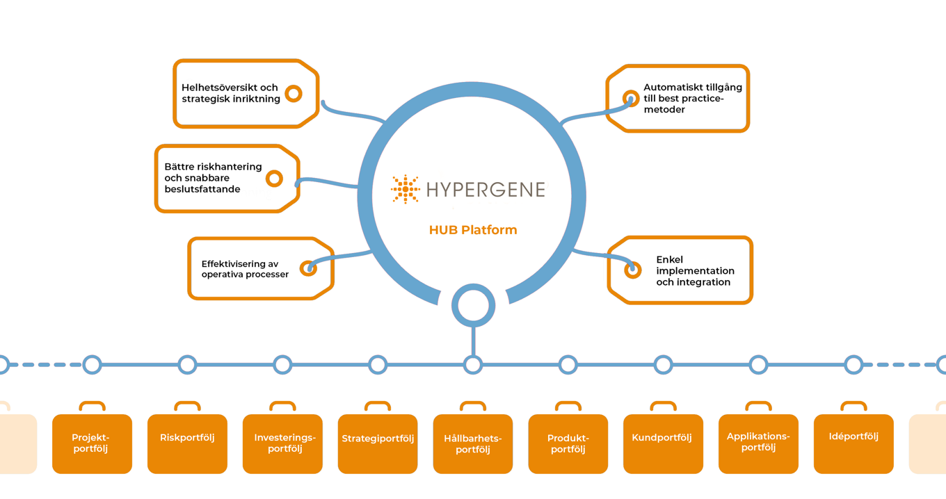 PF HUB Hypergene 3